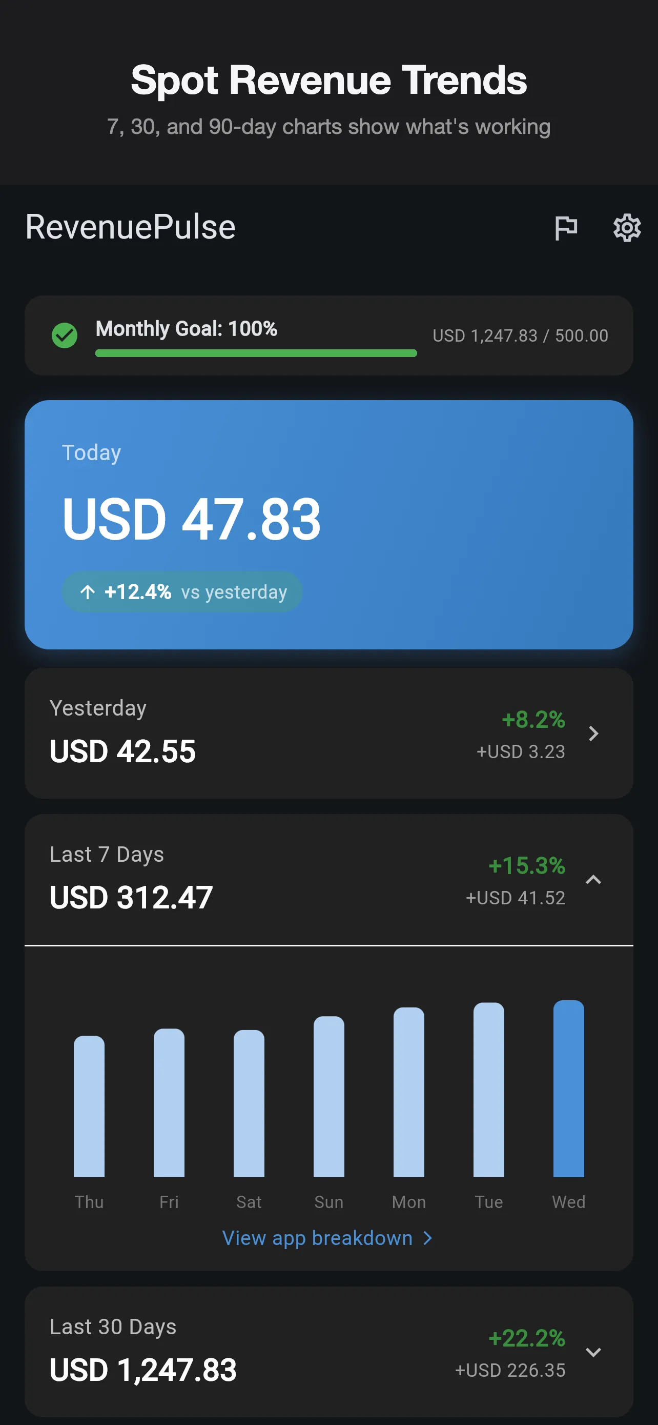 Screenshot 2 – Dark mode revenue dashboard