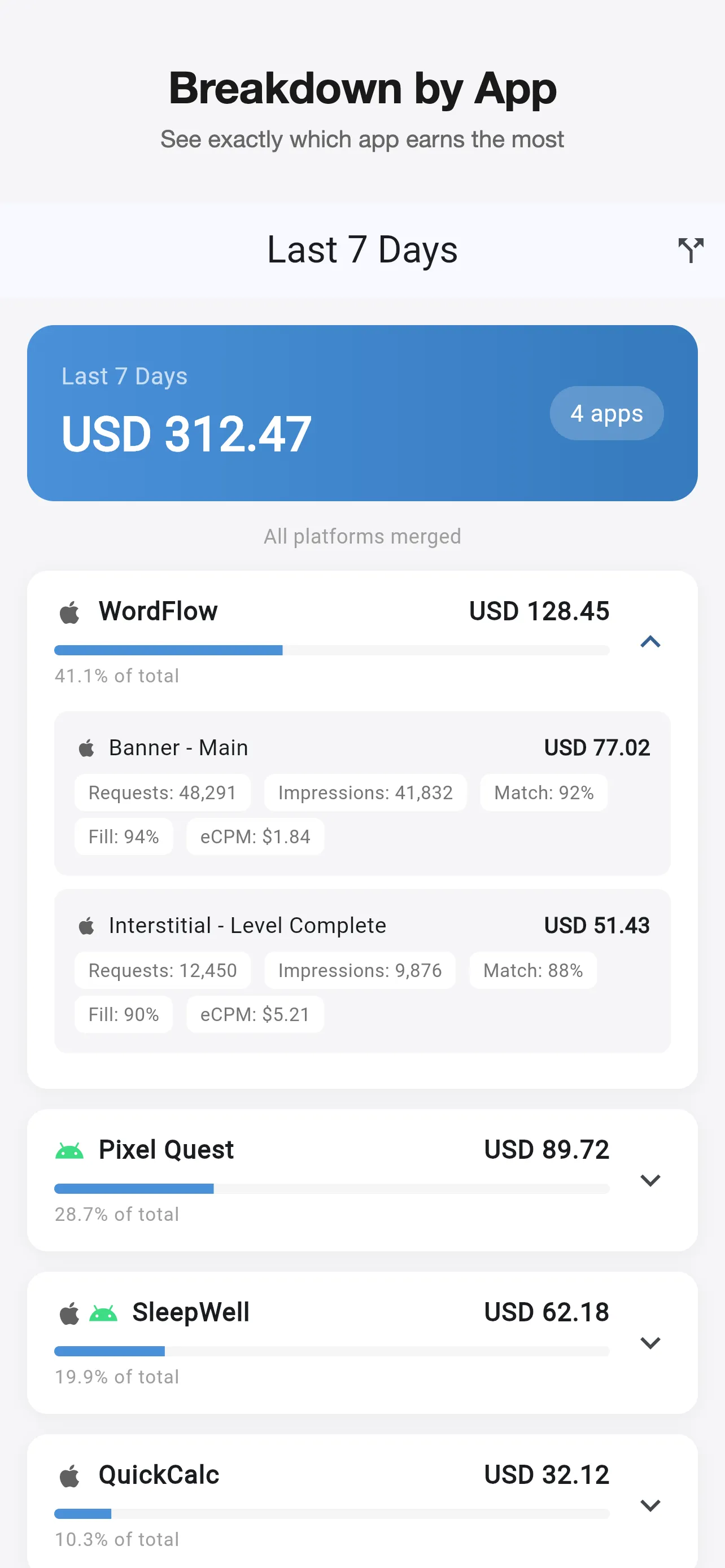 Screenshot 3 – Per-app revenue breakdown with ad unit details