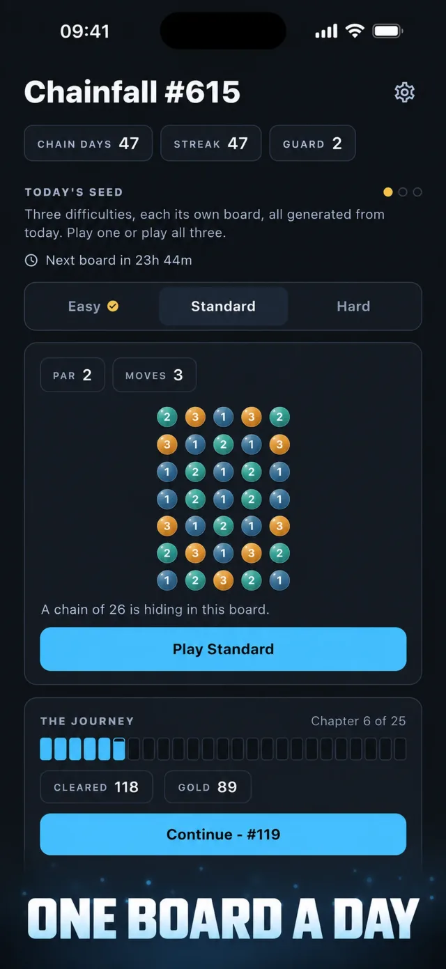 Chainfall daily board - Easy, Standard and Hard, each with its own par
