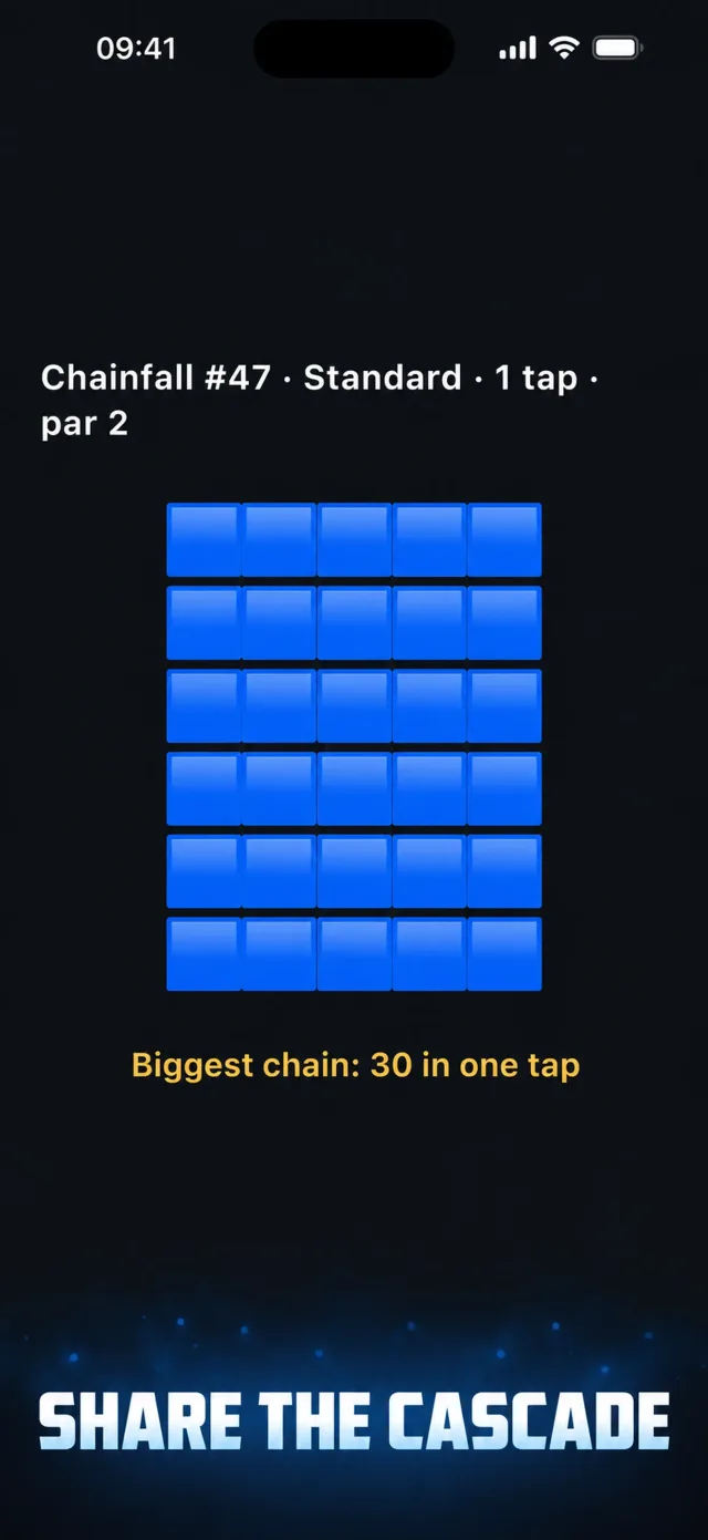 A spoiler-free share card showing the day number, difficulty, tap count, par and the biggest chain
